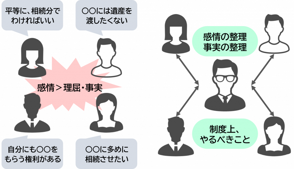 相続手続き丸ごとサポートメリット③