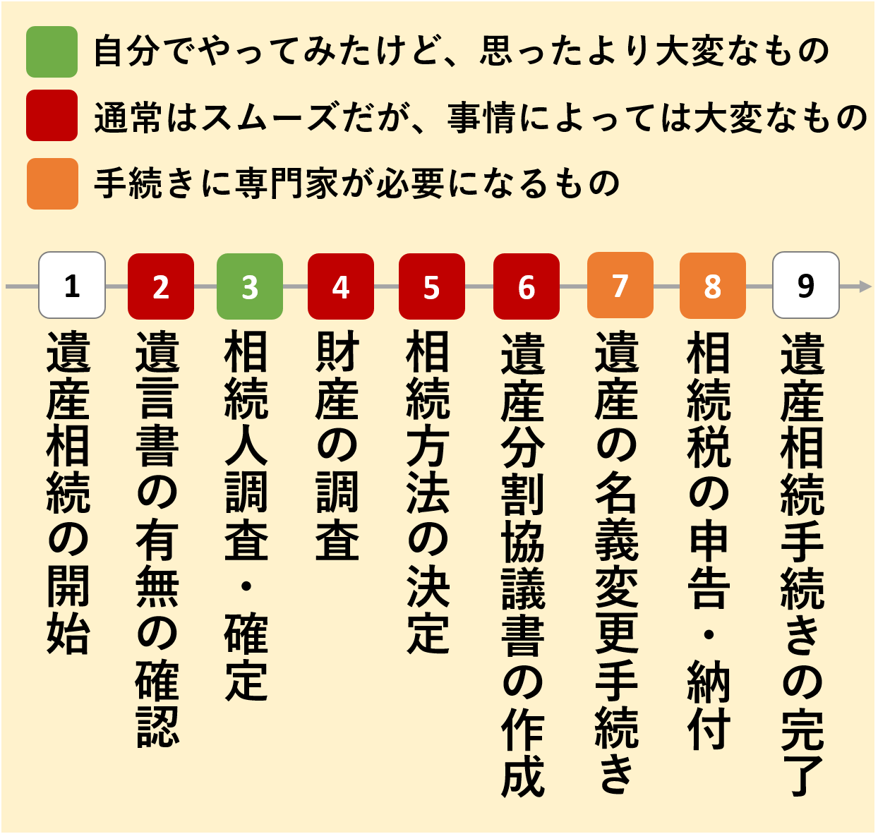 相続財産がないことの確認 ー見落としてはいけない遺産整理業務の要点 相続財産がないことの確認 ー見落としてはいけない遺産整理業務